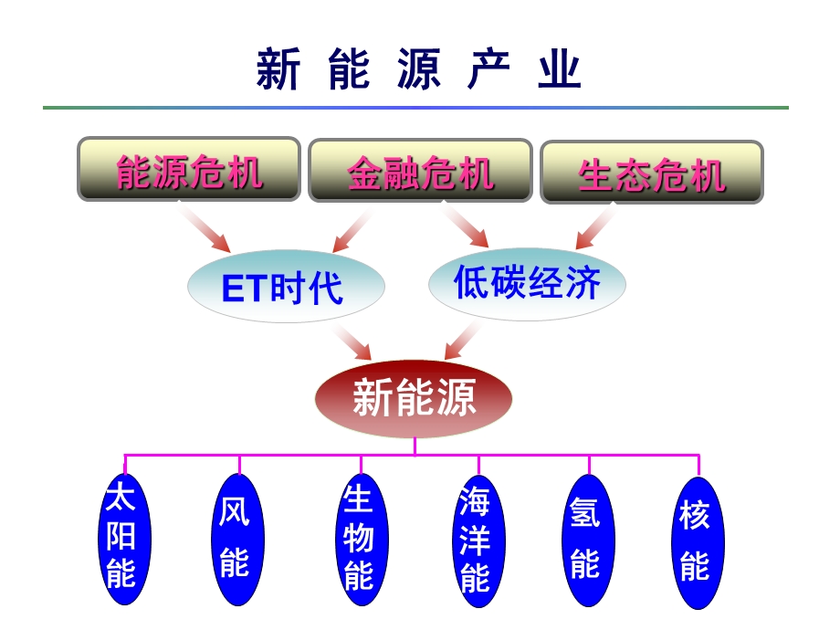 锂离子动力与储能电池及其产业链ppt课件.ppt_第3页