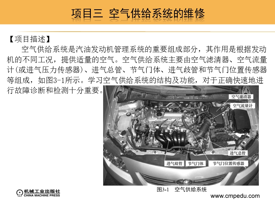 进气系统概述ppt课件.ppt_第3页