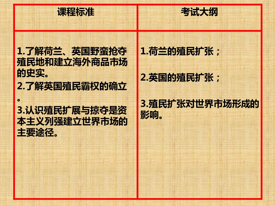 血与火的征服与掠夺(河北省省级优质课)ppt课件.ppt_第3页