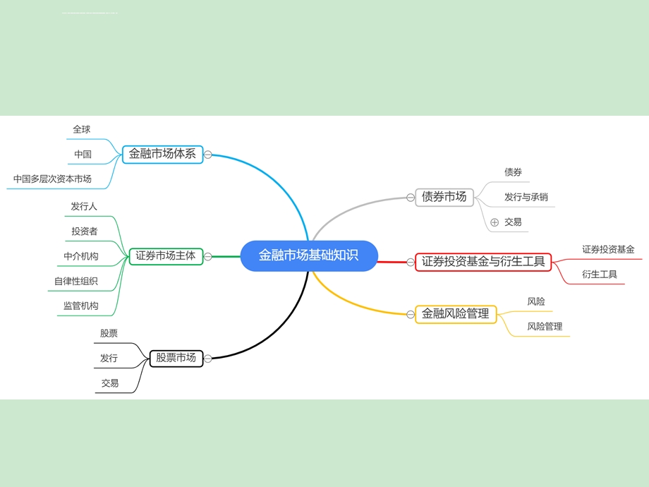 证从金融市场基础知识大纲(彩色)ppt课件.ppt_第2页