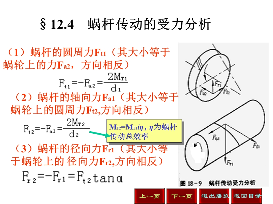 蜗轮蜗杆受力分析ppt课件.ppt_第2页