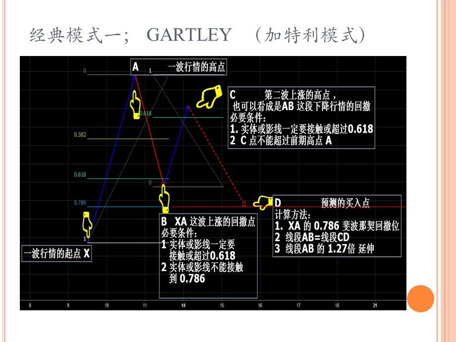 谐波交易技术及案ppt课件.ppt_第2页