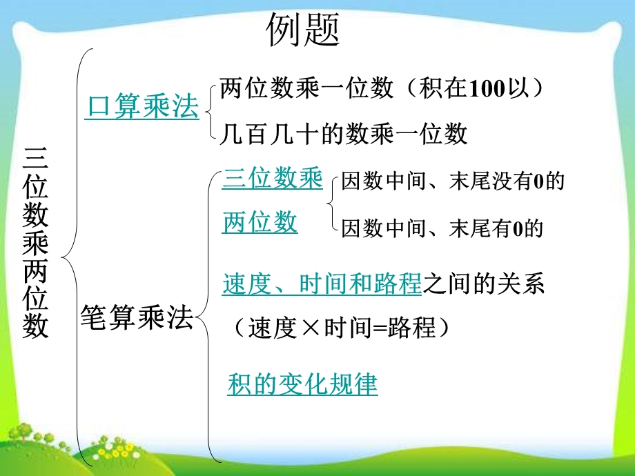 苏教版四年级下册三位数乘两位数整理和复习ppt课件.ppt_第3页