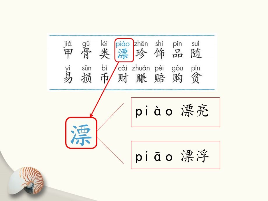 部编二年级下册识字3贝的故事ppt课件.pptx_第3页