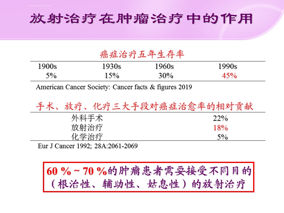 肿瘤放射治疗学调强放射治疗ppt课件.ppt_第2页