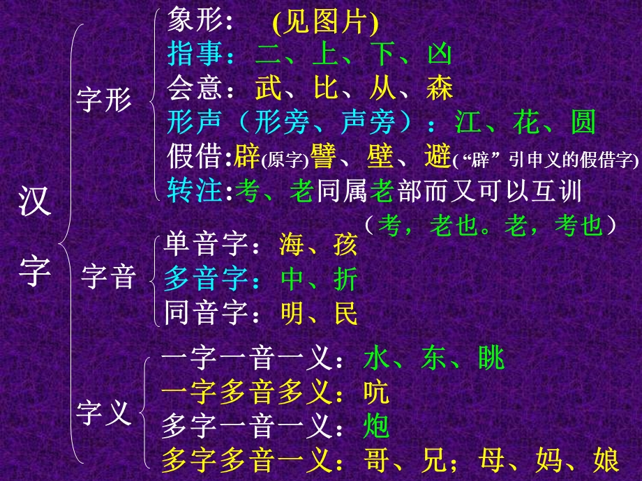 语文句子成分ppt讲座课件.ppt_第3页