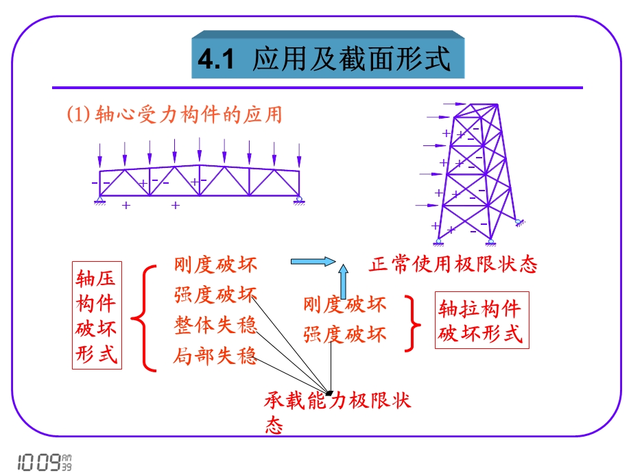 轴心受力构件ppt课件.ppt_第3页