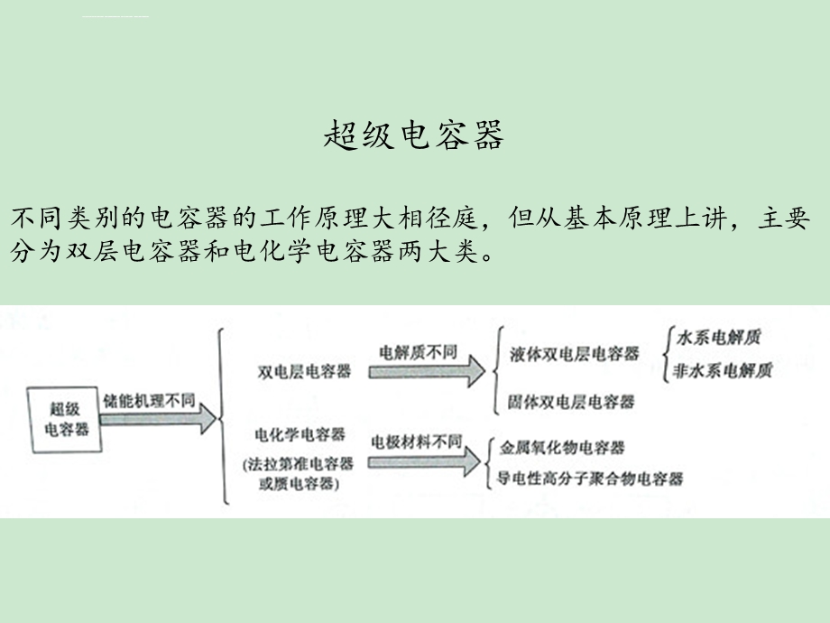 超级电容器数学模型ppt课件.ppt_第2页