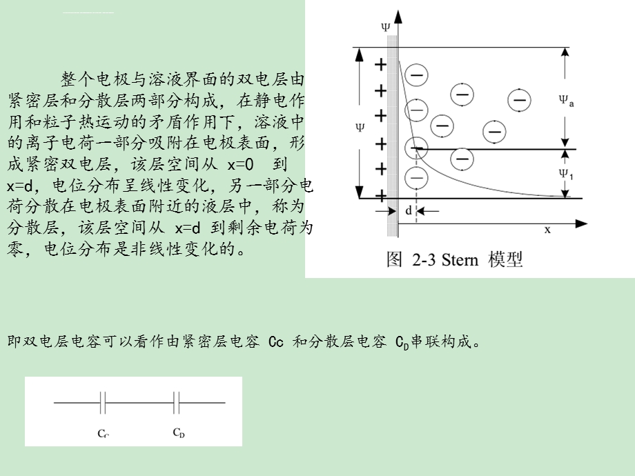 超级电容器数学模型ppt课件.ppt_第3页