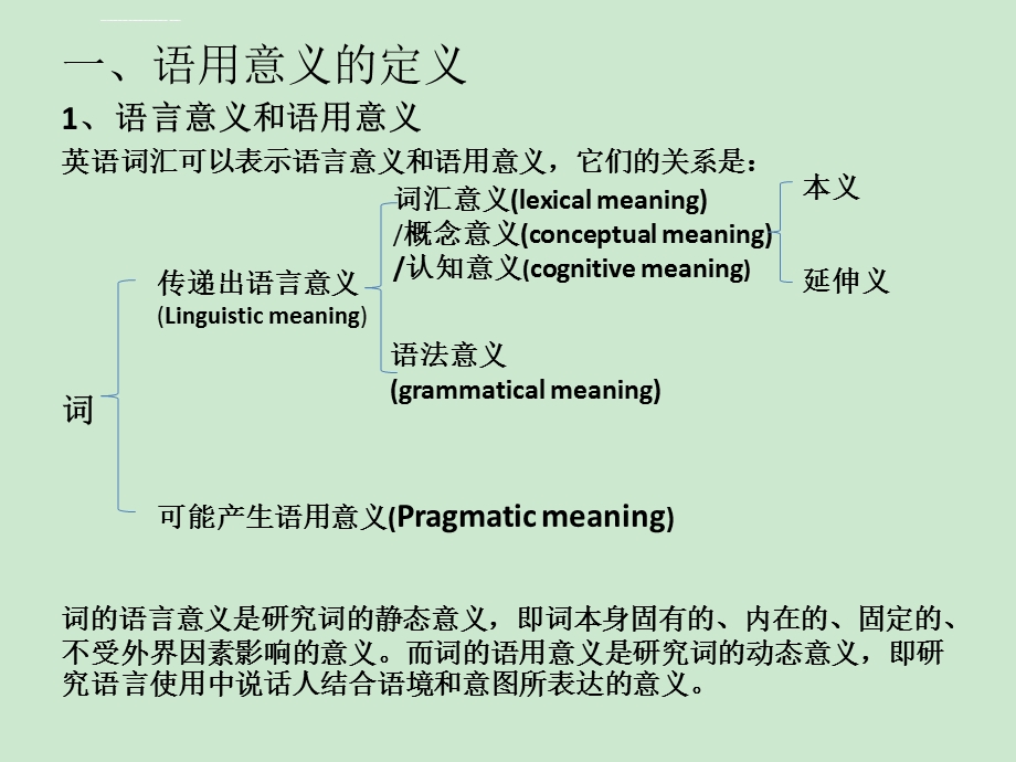 词的语用意义ppt课件.ppt_第3页