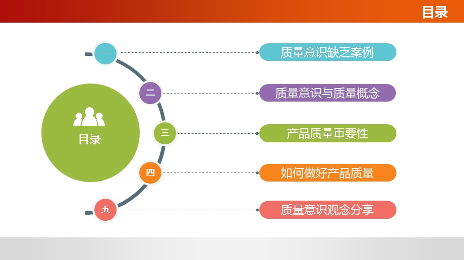 质量意识培训+ppt课件.pptx_第2页