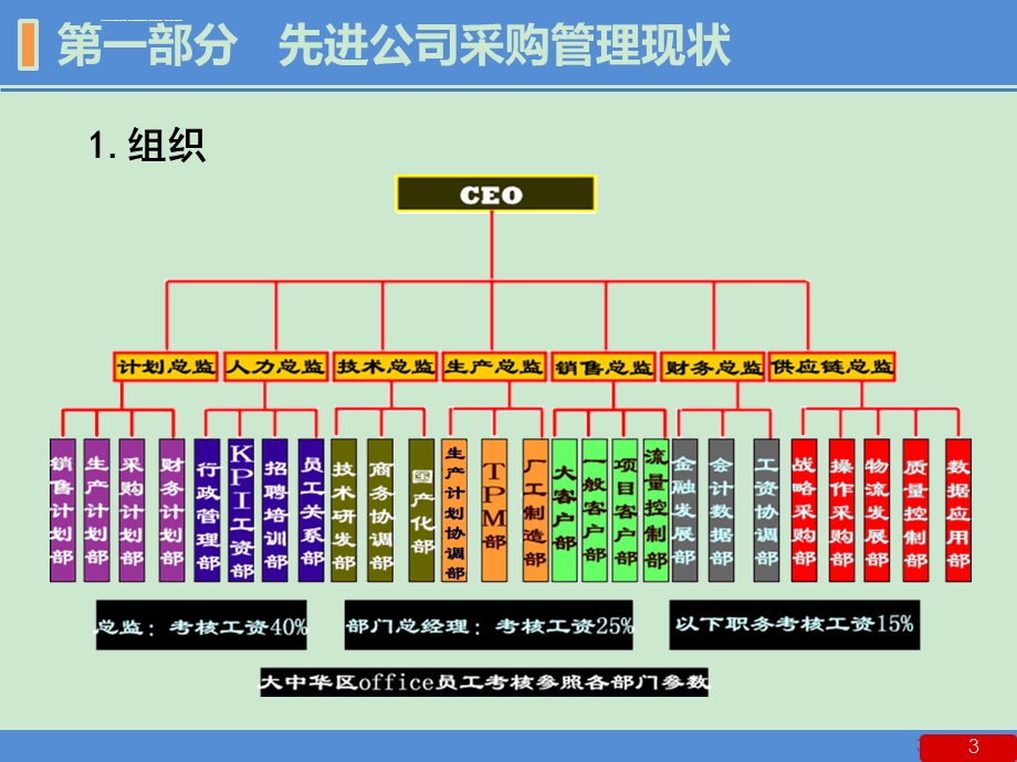 采购价格分析与成本控制ppt课件.ppt_第3页