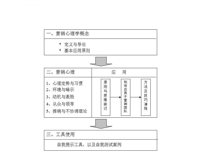 营销心理学ppt课件.ppt_第3页