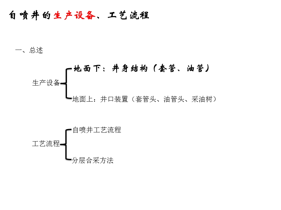 自喷——自喷井生产设备及工艺流程ppt课件.ppt_第1页