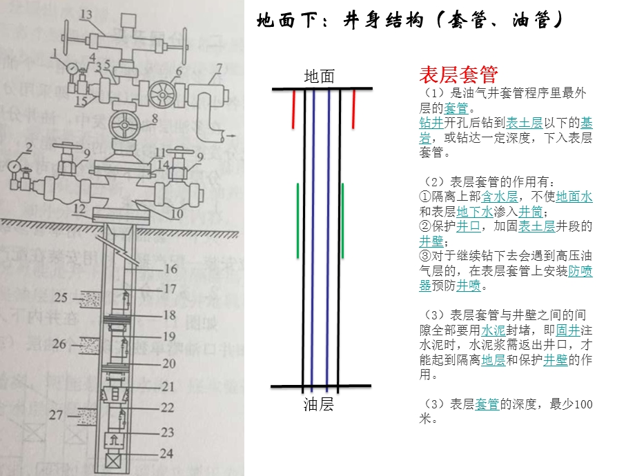 自喷——自喷井生产设备及工艺流程ppt课件.ppt_第3页