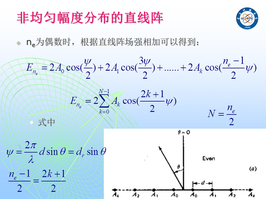 第4章天线综合ppt课件.ppt_第2页