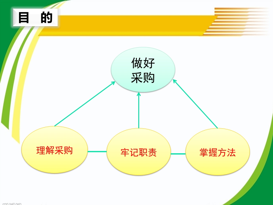 采购培训教材ppt课件.ppt_第2页