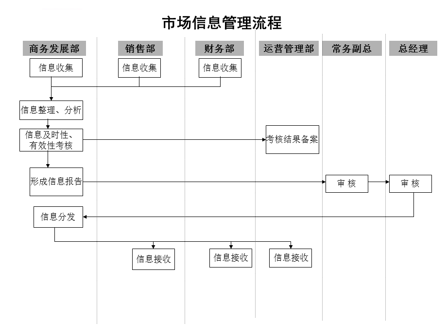 贸易公司主要业务工作流程图ppt课件.ppt_第2页