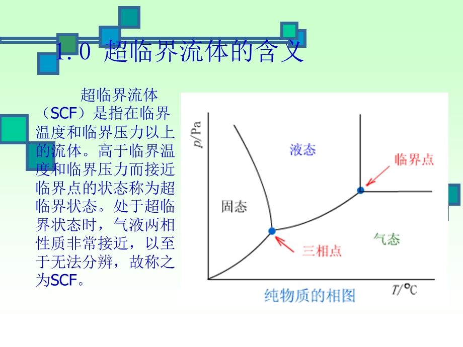 超临界CO2聚合反应ppt课件.ppt_第3页