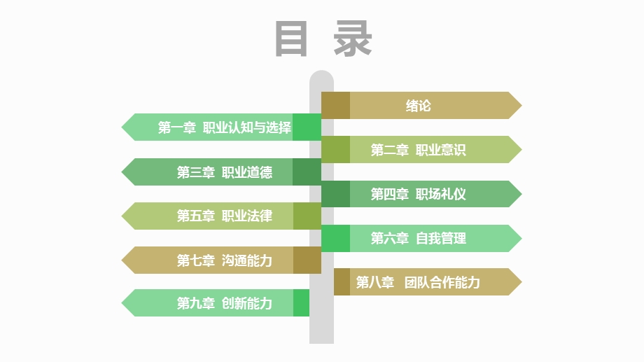 职业素养提升(第三章职业道德)ppt课件.pptx_第2页