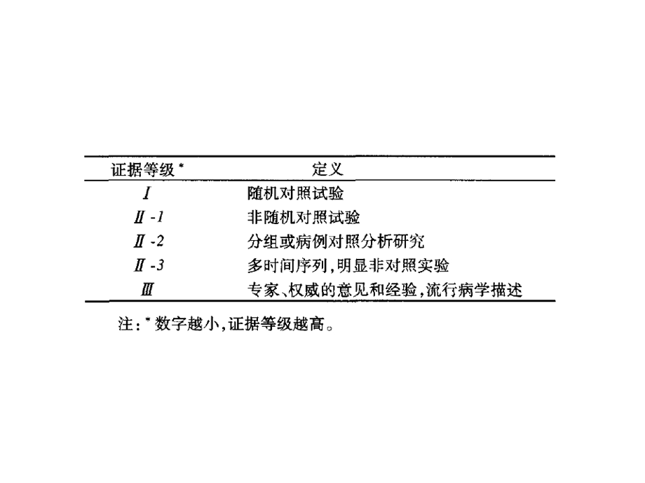 肝衰竭诊治指南解读ppt课件.ppt_第3页