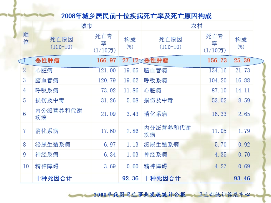 肿瘤标志物的临床应用ppt课件.ppt_第3页