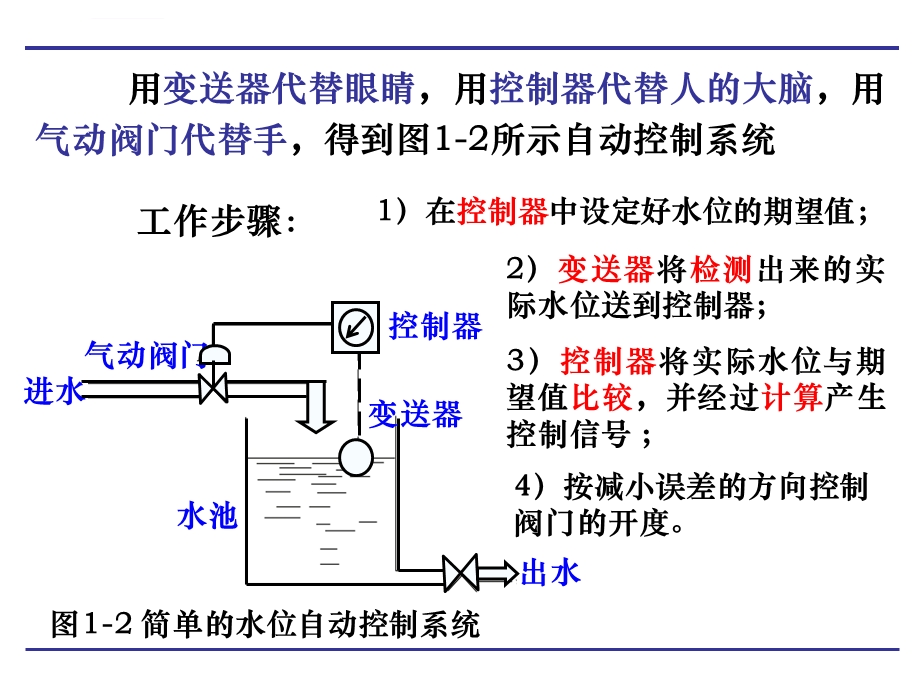 过程控制基础知识.详解ppt课件.ppt_第3页