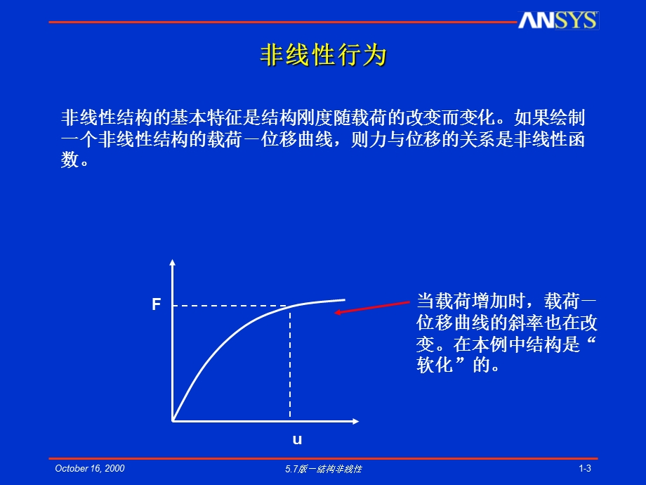 第一章非线性概述ppt课件.ppt_第3页