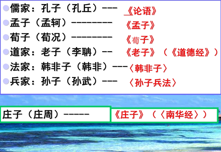 逍遥游庄子分析ppt课件.ppt_第2页