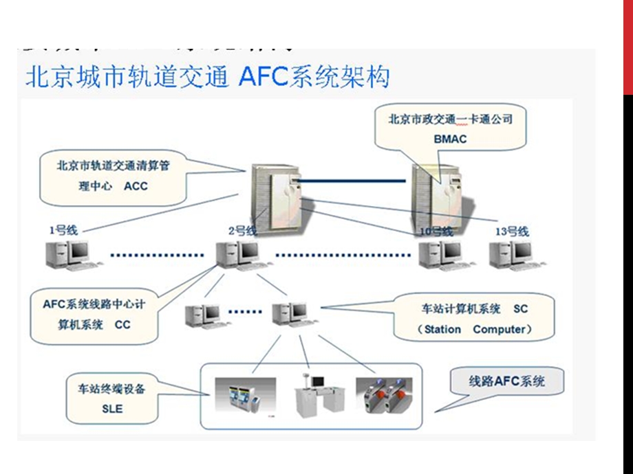 自动售票机简介ppt课件.pptx_第3页