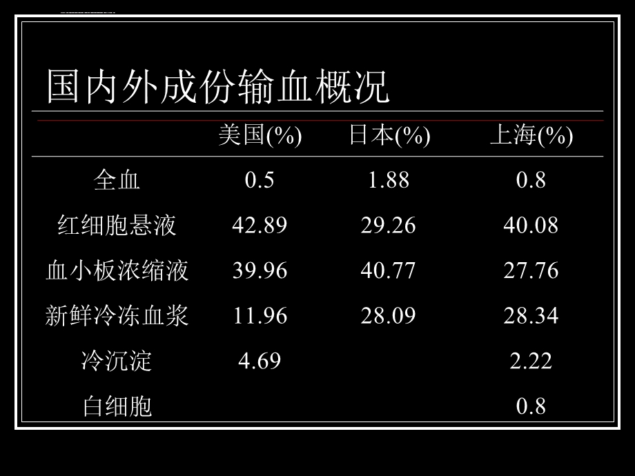 血小板输注无效的预防和处理ppt课件.ppt_第3页