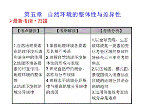 自然地理环境的整体性与差异性ppt课件.ppt