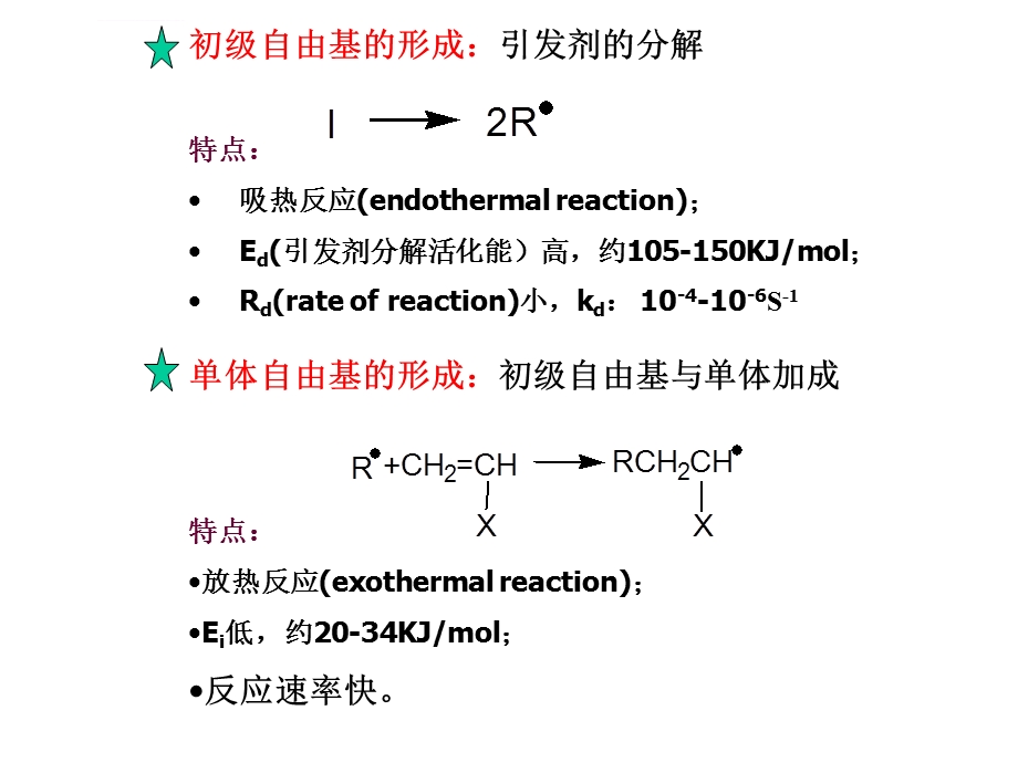 自由基聚合机理ppt课件.ppt_第2页