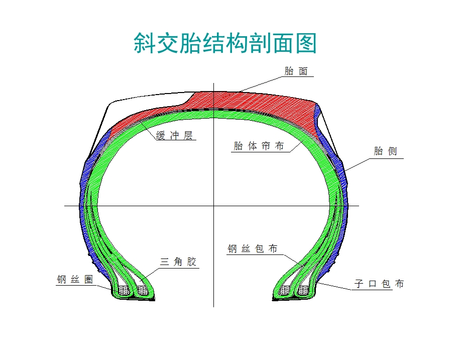 轮胎结构剖析图ppt课件.ppt_第1页