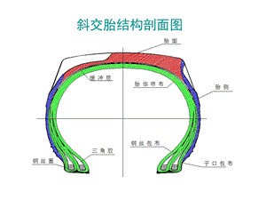 轮胎结构剖析图ppt课件.ppt