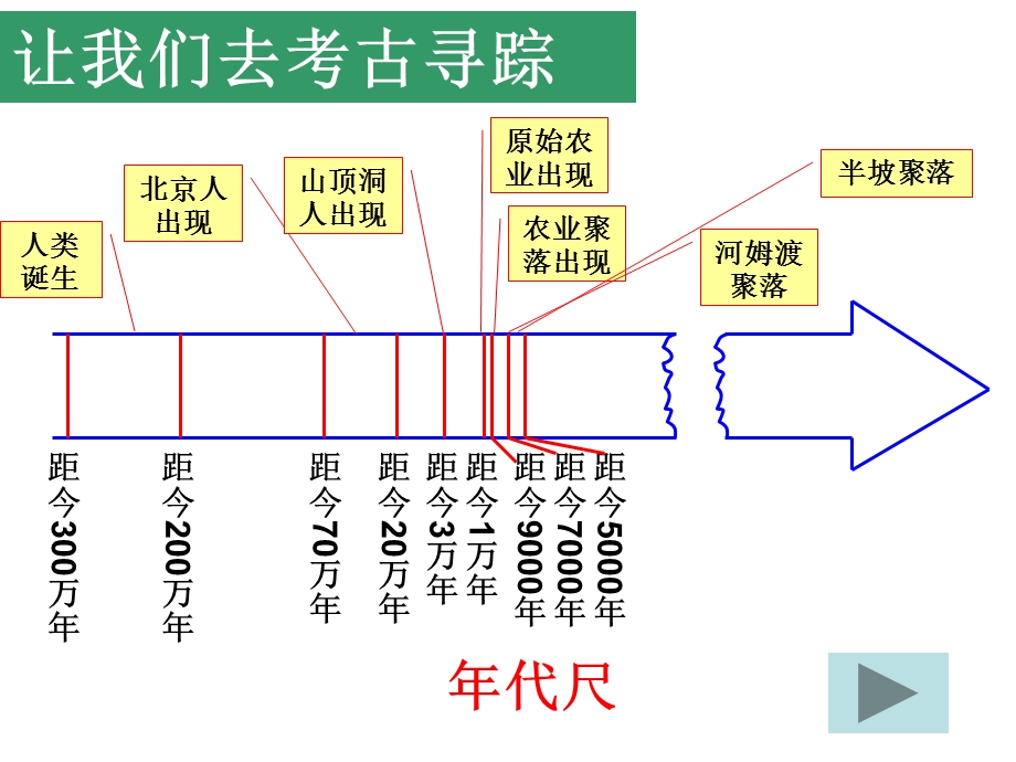 第八单元第一课《原始先民的家园》ppt课件.ppt_第3页