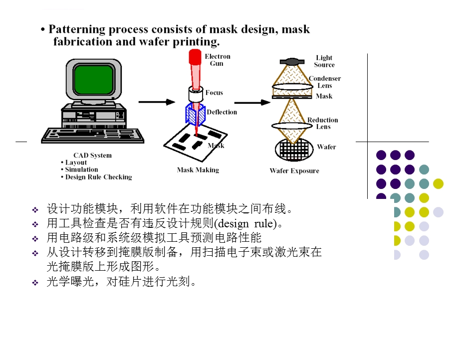 第八章光刻原理和技术ppt课件.ppt_第3页