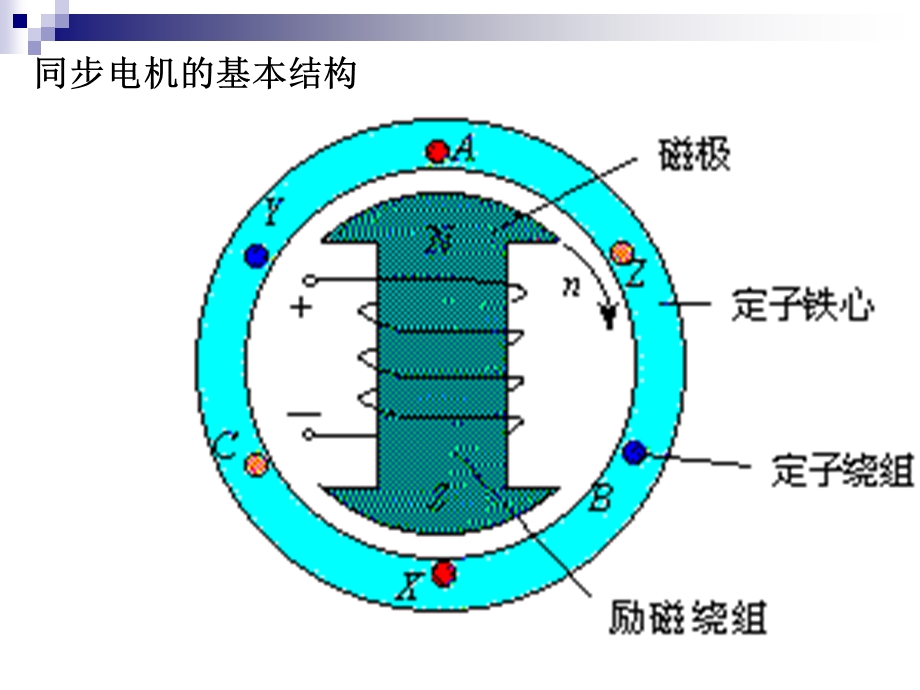 第9章同步电动机原理介绍ppt课件.ppt_第2页