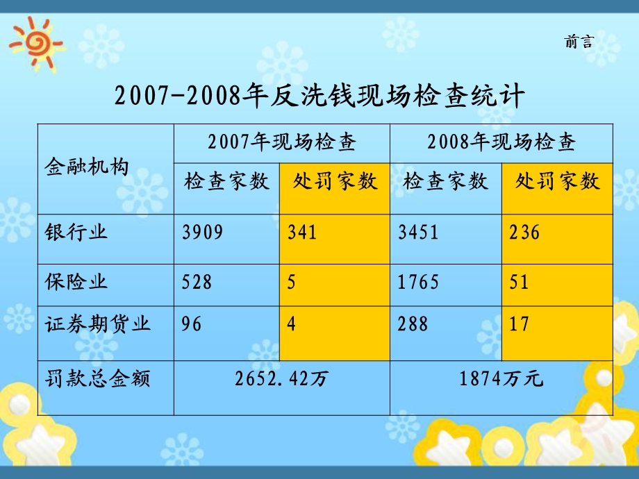 营业部反洗钱工作实务ppt课件.ppt_第3页