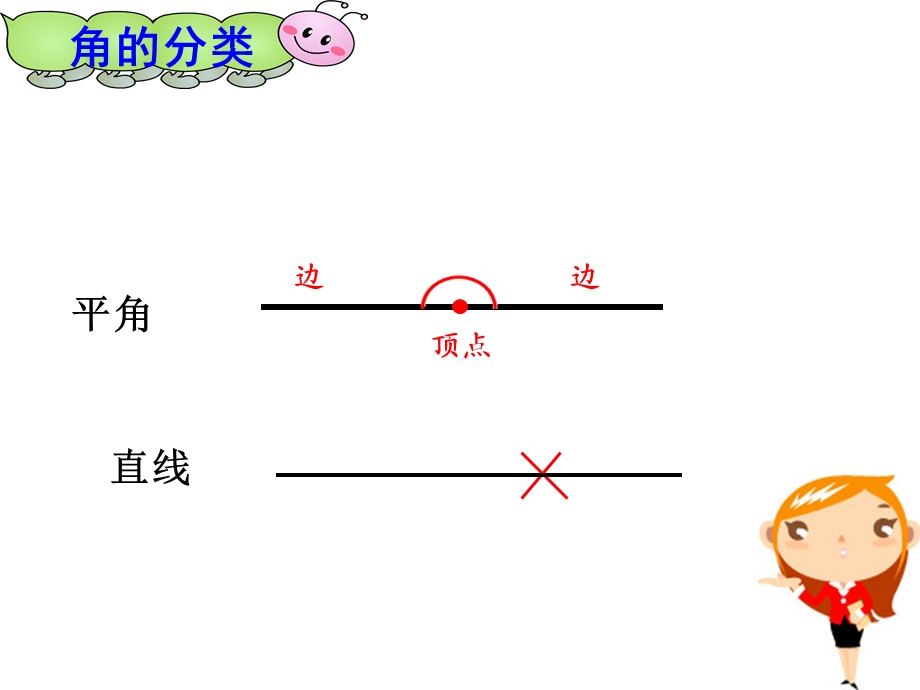 角的分类和画角(公开课)ppt课件.ppt_第3页