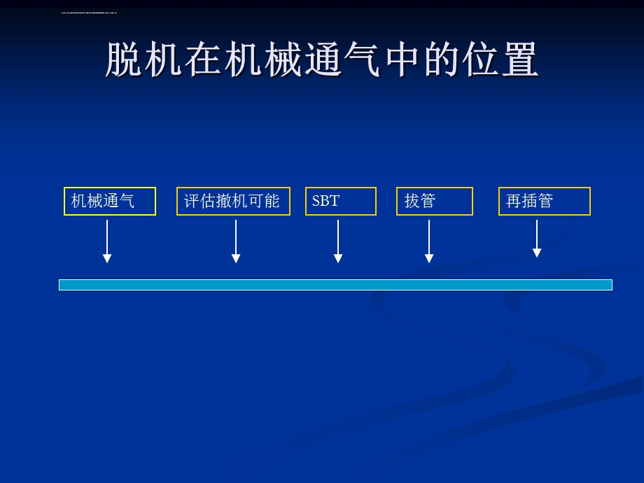 脱机模式评价ppt课件.ppt_第3页