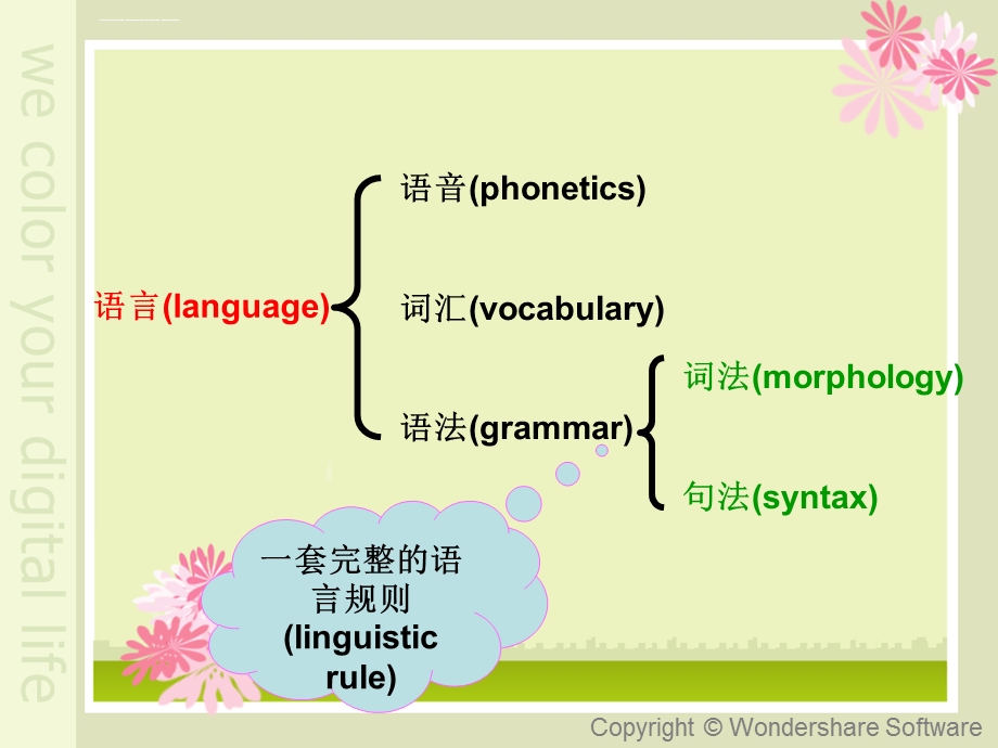 词法与句法ppt课件.ppt_第2页