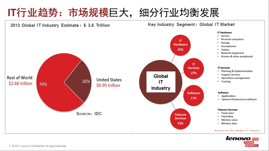 联想校企合作汇报ppt课件.ppt_第3页