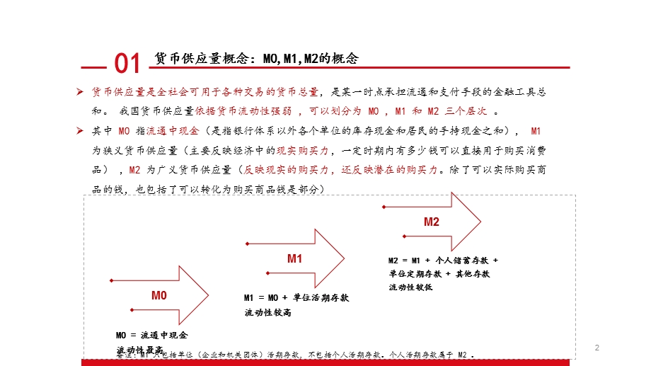 货币供应量与房价ppt课件.pptx_第2页