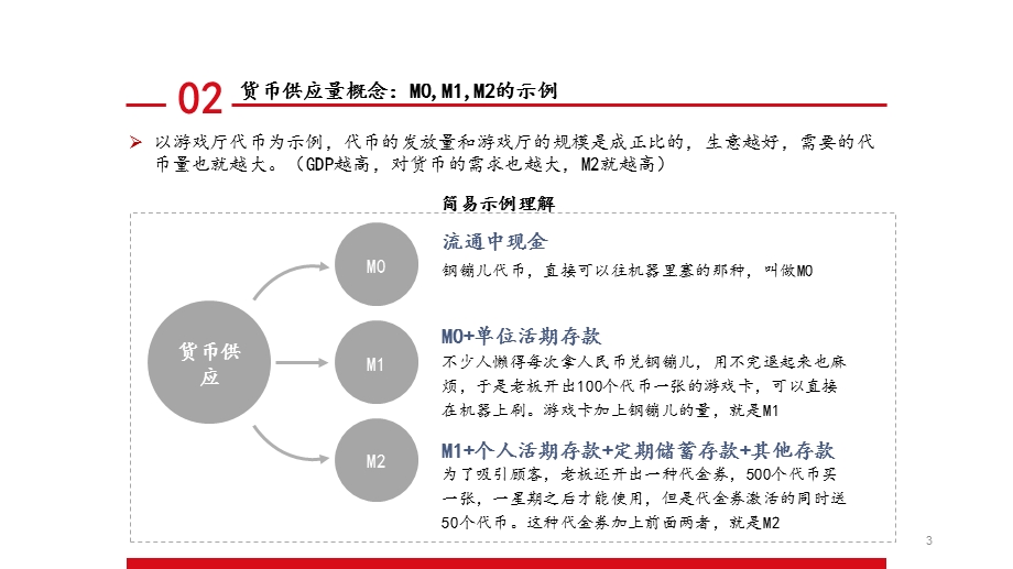 货币供应量与房价ppt课件.pptx_第3页