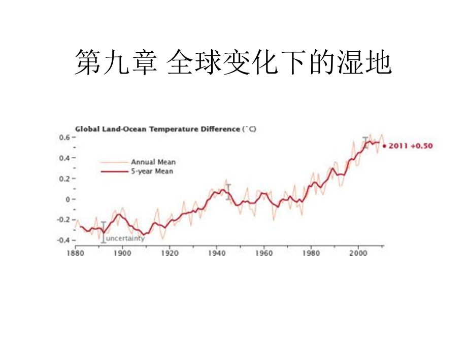 第九章全球变化下的湿地生态系统ppt课件.pptx_第1页