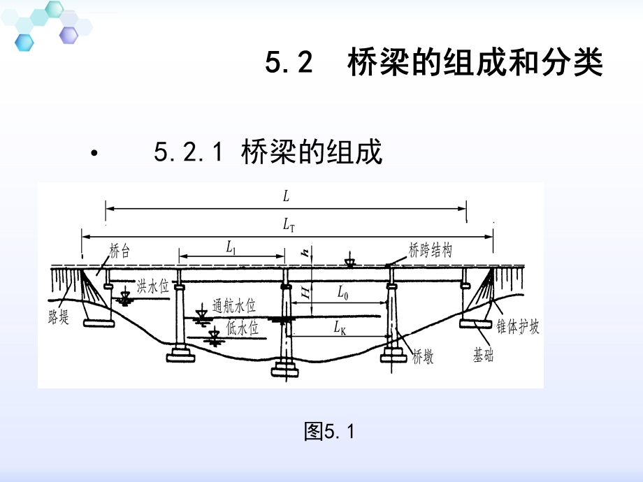 第五章土木工程概论桥梁工程ppt课件.ppt_第3页