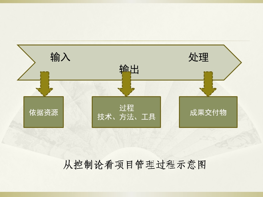 项目管理过程与项目生命周期ppt课件.ppt_第3页