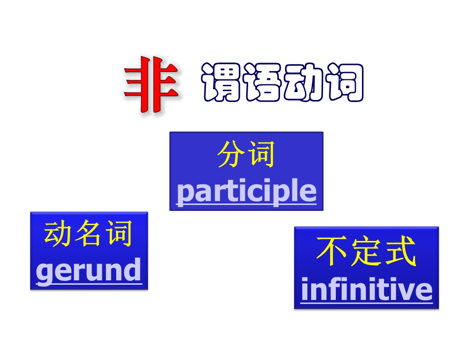 非谓语动词动词ing之用法精讲ppt课件.pptx_第2页