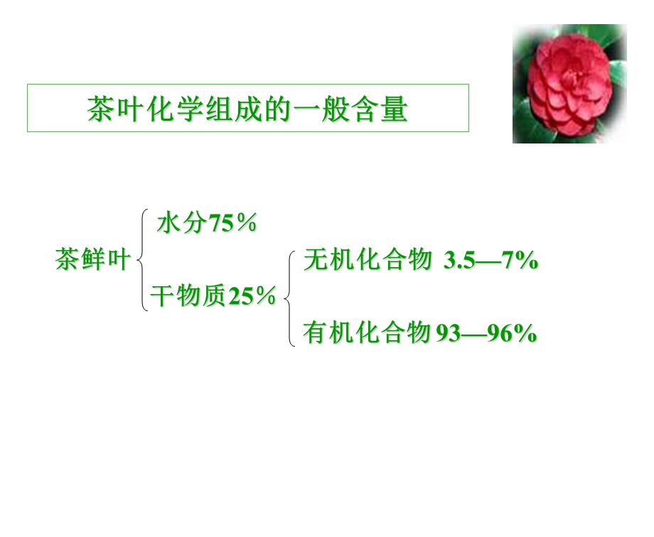 茶叶的十大保健功效ppt课件.ppt_第3页